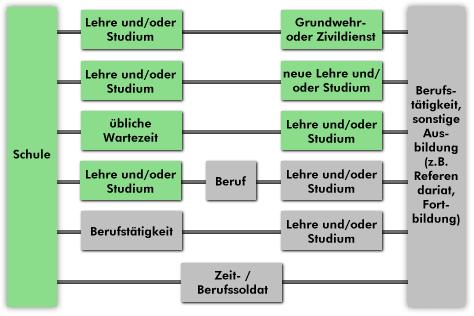 Studentenversicherung